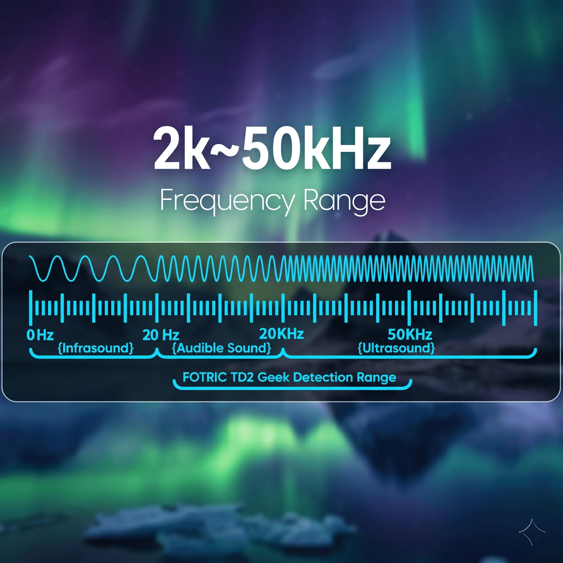 FOTRIC TD2 Geek Portable Acoustic Imaging - FOTRIC US Official Store