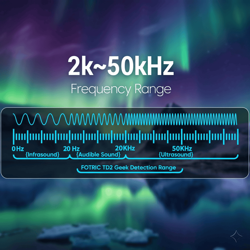 FOTRIC TD2 Geek Portable Acoustic Imaging - FOTRIC US Official Store